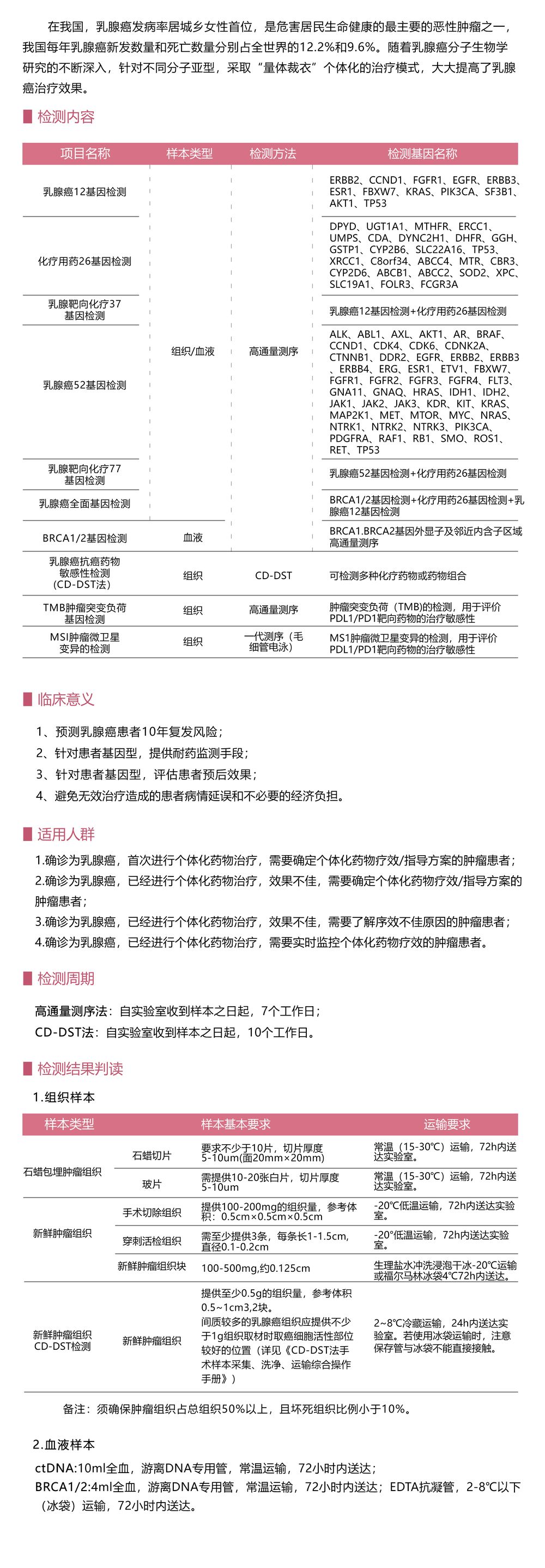 乳腺癌個性化用藥